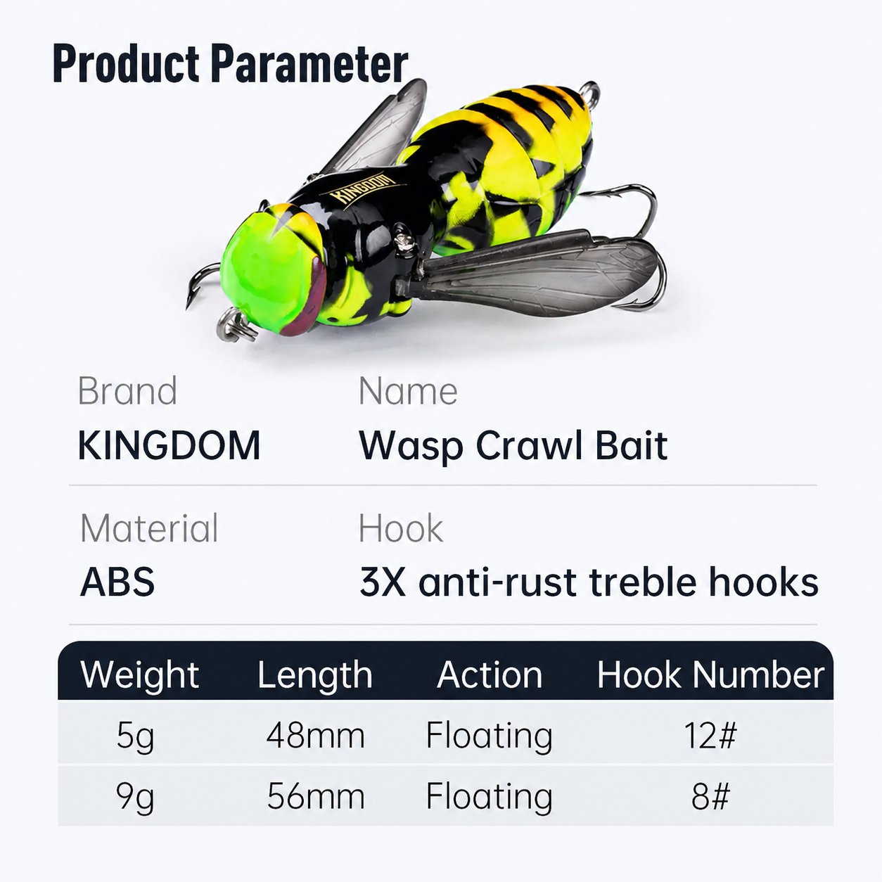🔥 Ostatni dzień z rabatem 49% – 🐝 Bionic Wasp: montowana powierzchniowo osa, która wystrzeliwuje wybuchowe żądła.